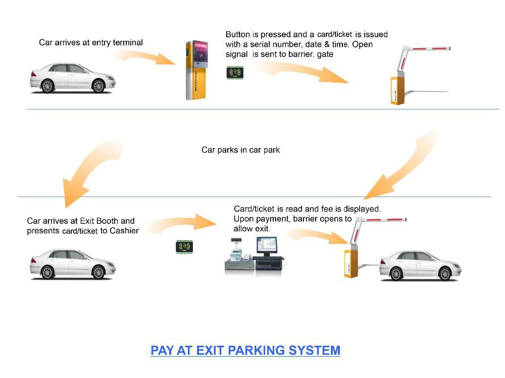 Ticket system(2)