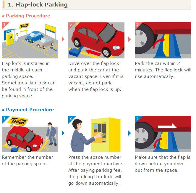 flap-lock parking