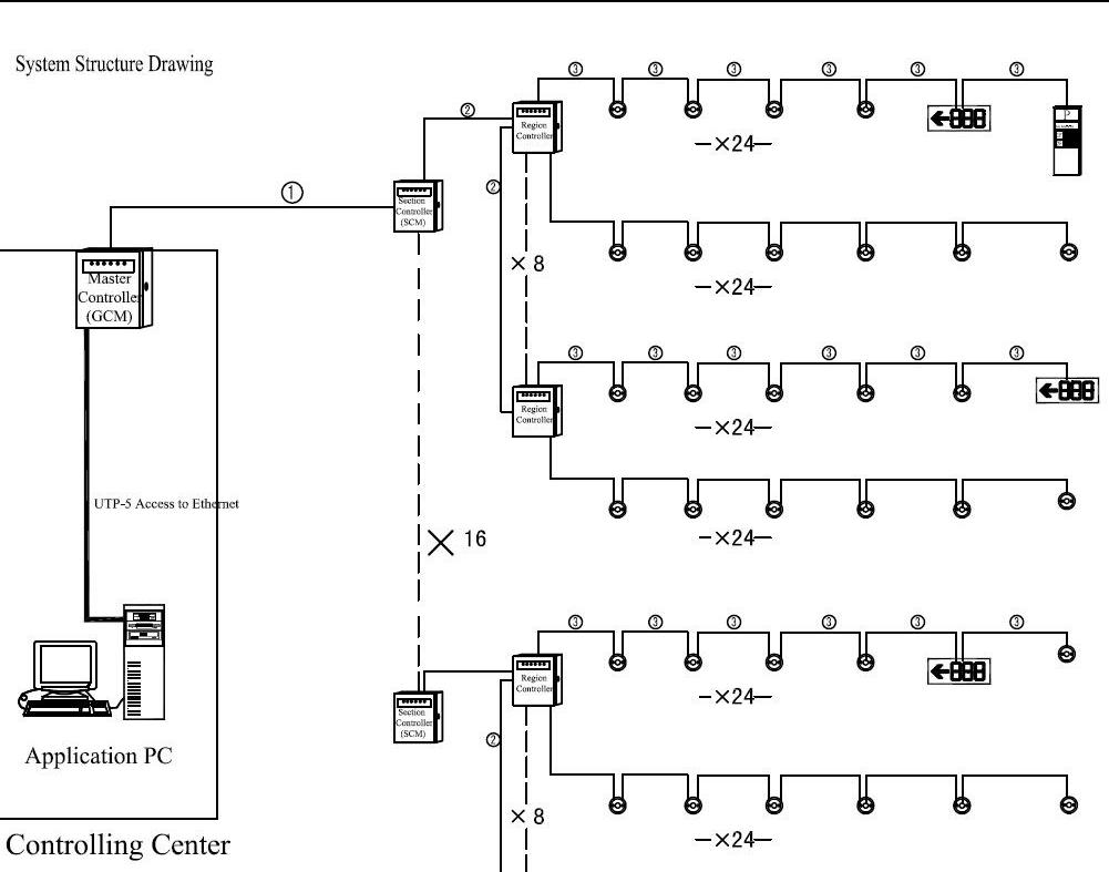 Guidance system2