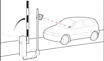 long range parking system long range parking system