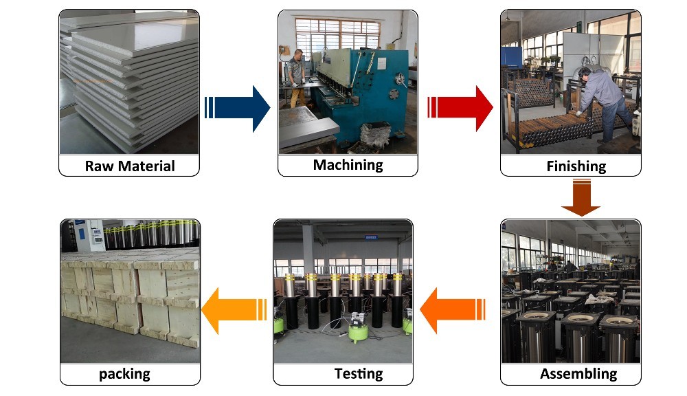 production flow of automatic rising bollard.jpg