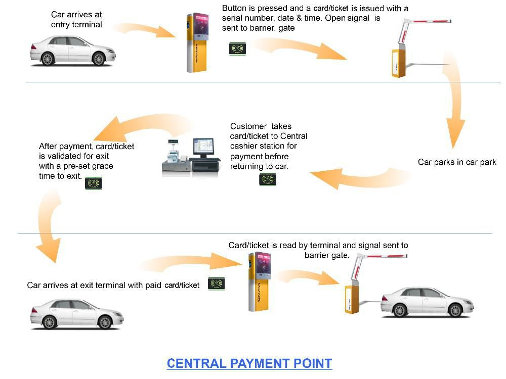 Ticket system（3）