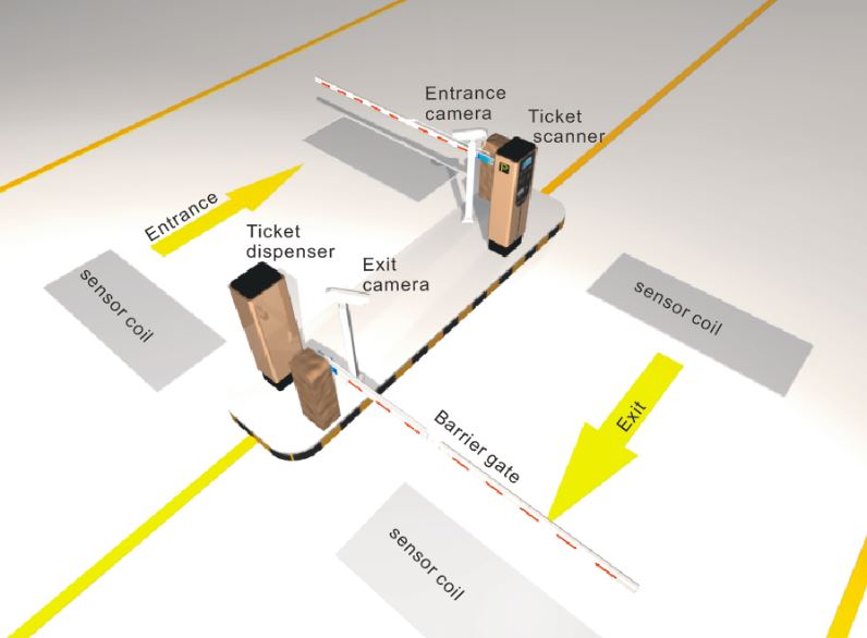 ticket dispenser parking system ticket dispenser parking system