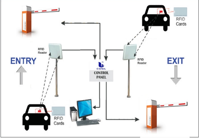 RFID.jpg RFID.jpg