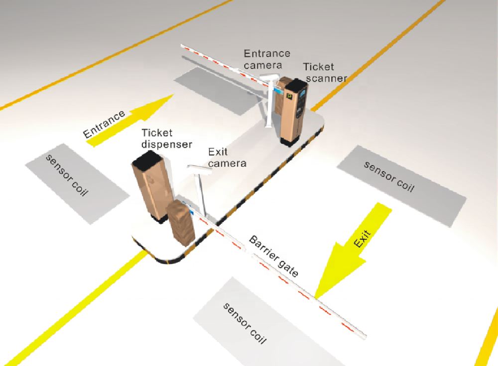 Ticket machine layout Ticket machine layout
