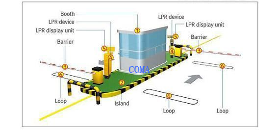 ANPR ANPR