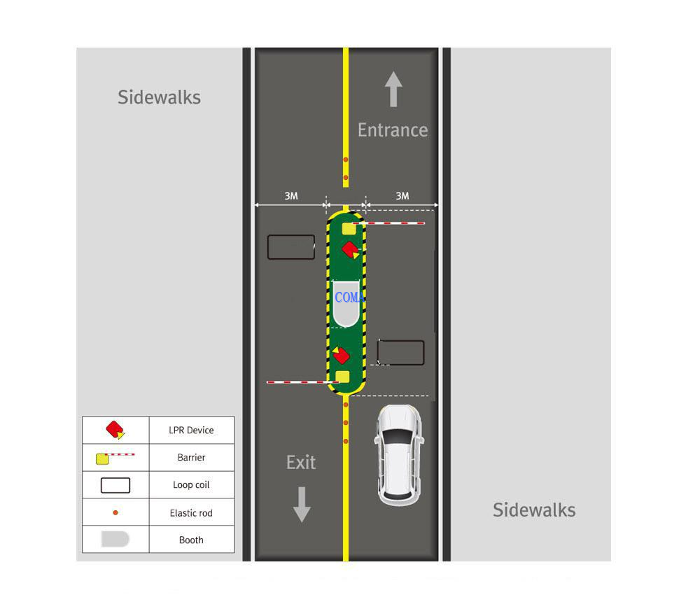 ANPR system ANPR system