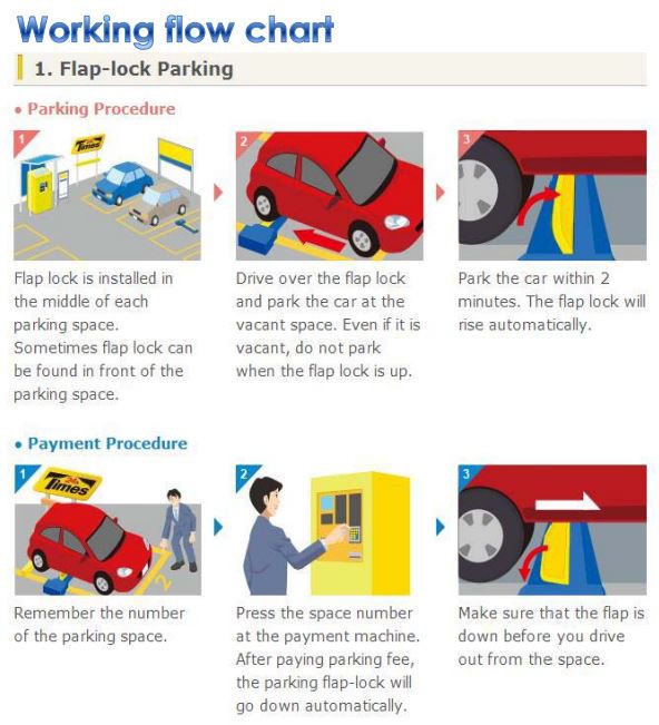 parking flap lock parking flap lock