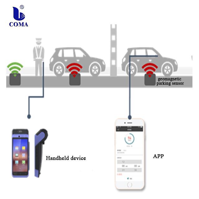 lora parking sensor lora parking sensor