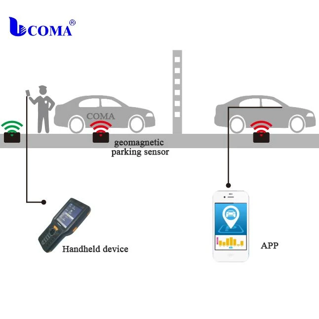 Lora parking sensor Lora parking sensor