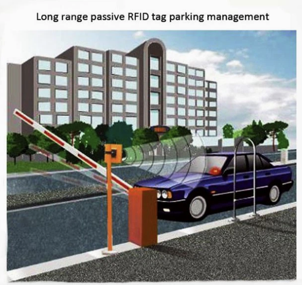 RFID system COMA