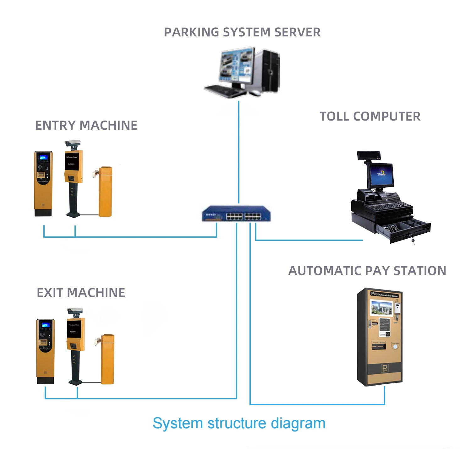 parking revenue control system parking revenue control system