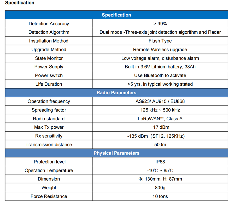 Lora sensor specification