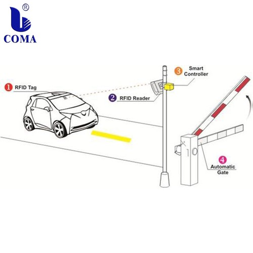 RFID car access control system