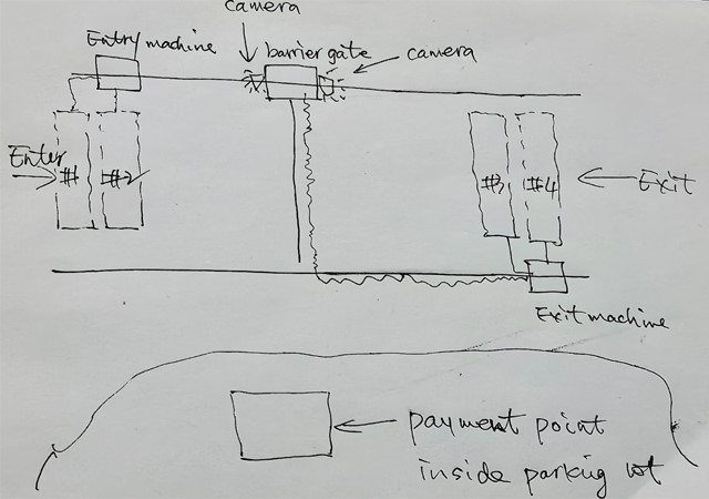 parking management system sketch