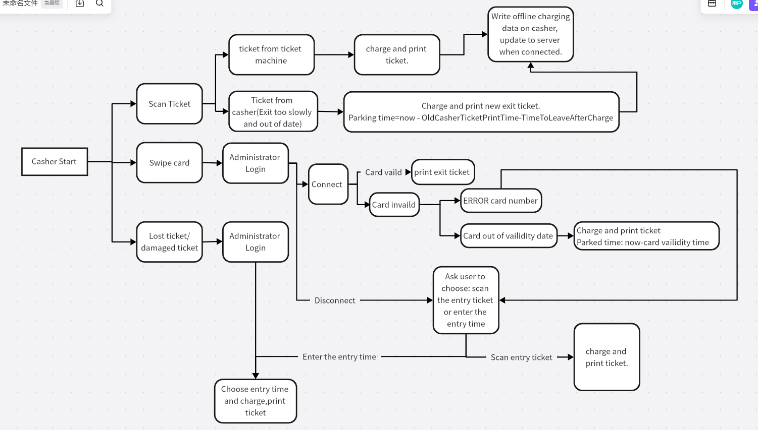 offline payment work flow offline payment work flow
