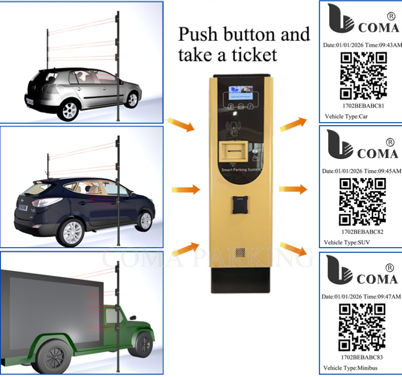 Vehicle type recognition system
