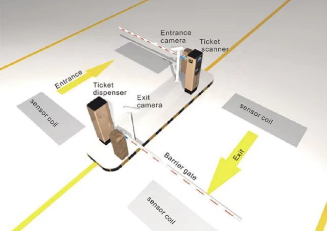 Layout of parking management system