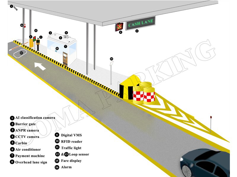 Highway toll system