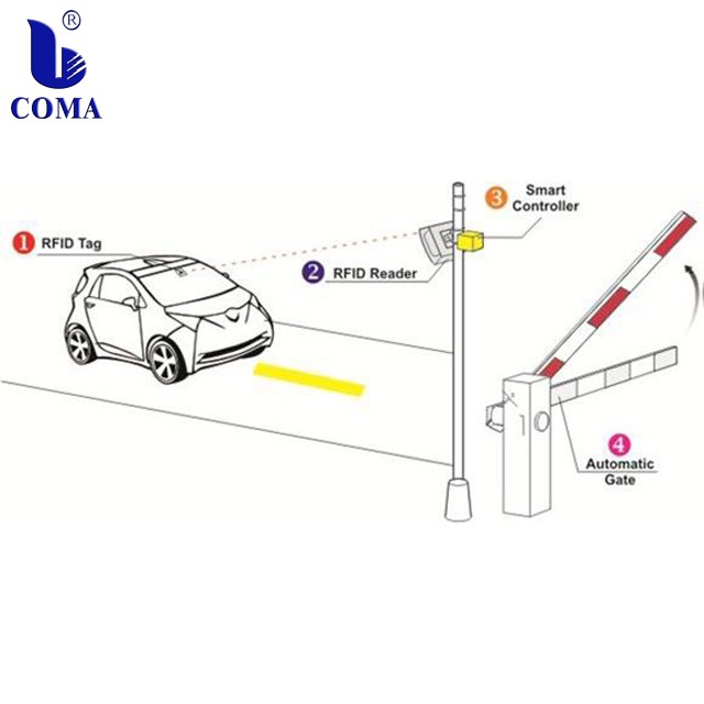 RFID car access control system