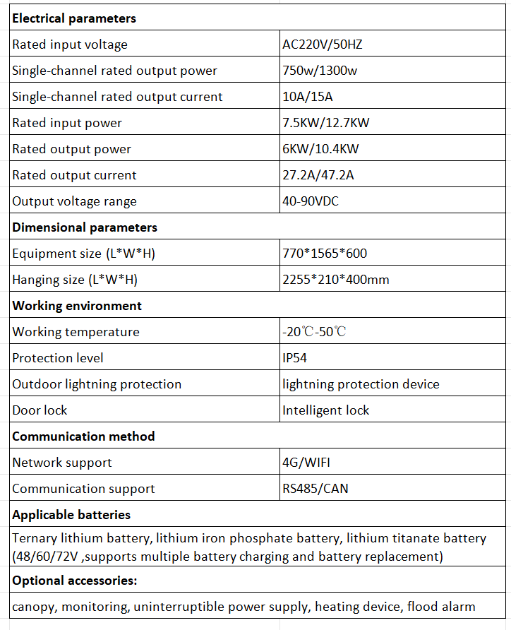 CM-08-02 paremeter