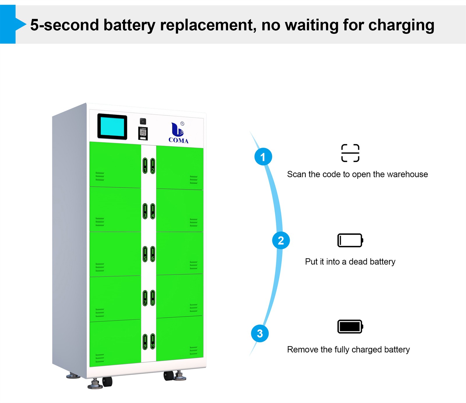 Shared battery swapping cabinet