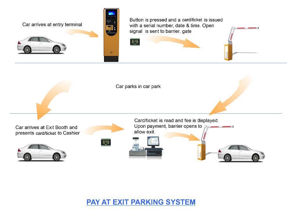 Pay exit