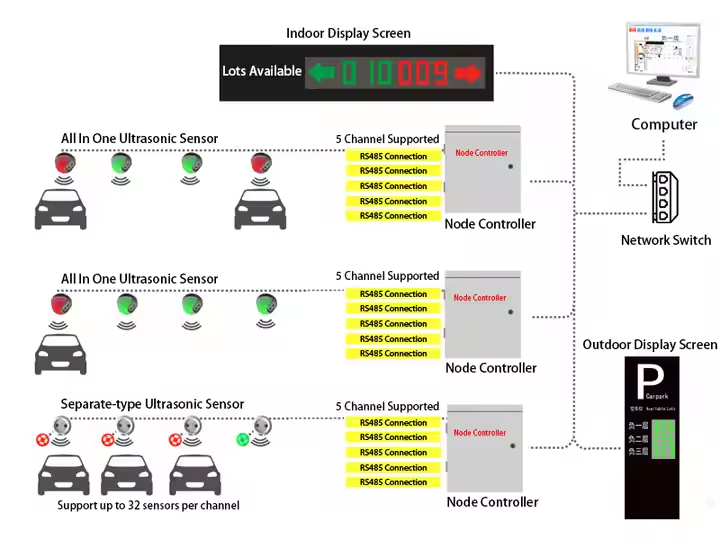 parking sensor diagram