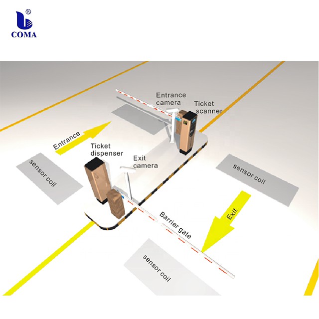 parking system project layout