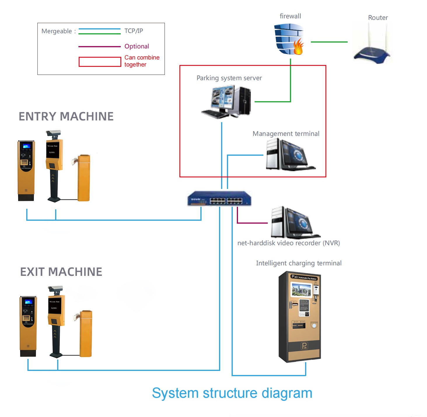 LPR ANPR camera and ticket machine China supplier