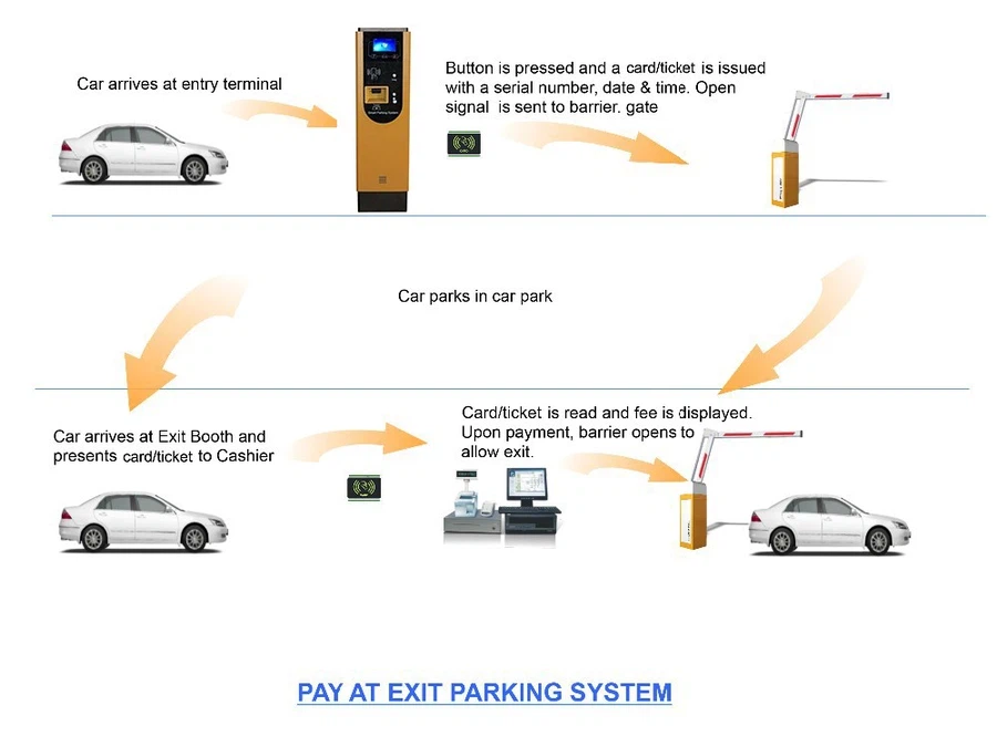 Exit payment parking lot Exit payment parking lot