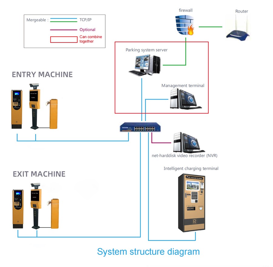 LPR ANPR camera and ticket machine China supplier