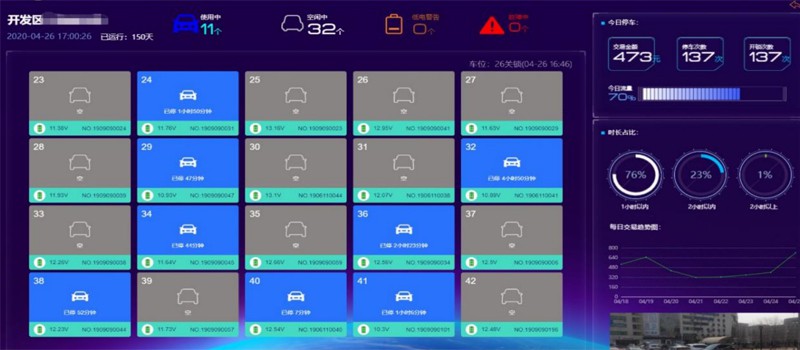 parking management software