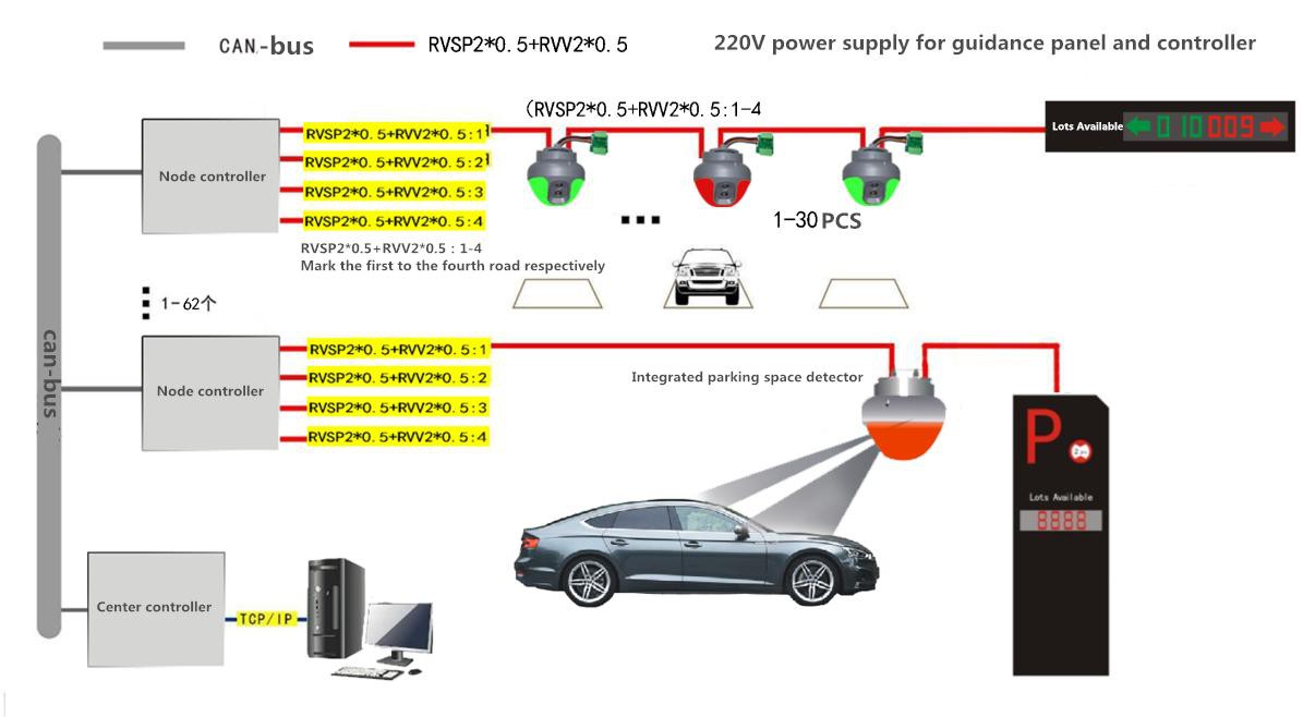 wiring of parking guidance system wiring of parking guidance system