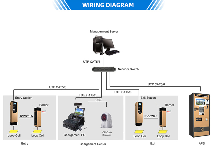 COMA WIRING DIAGRAM