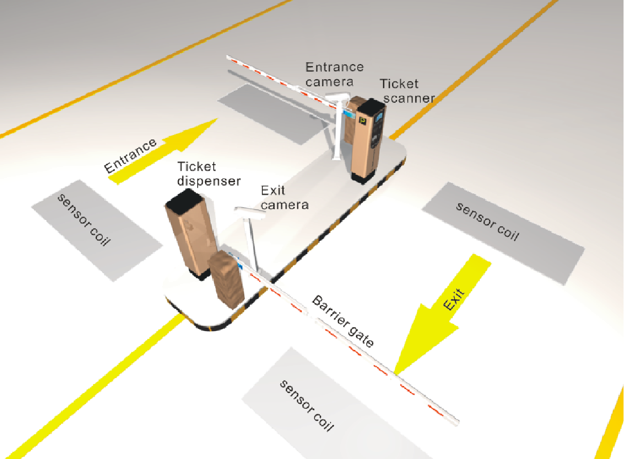 Layout