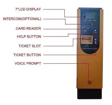 parking ticket machine