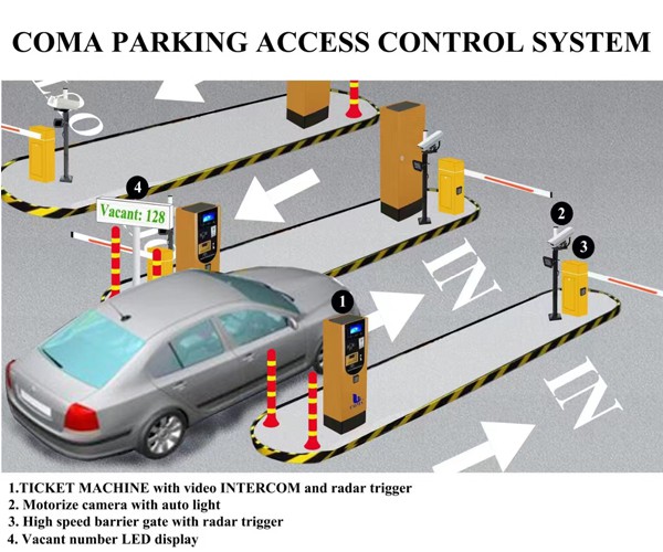 COMA parking pay system