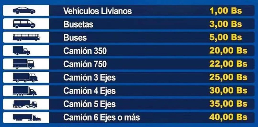 Charge standard