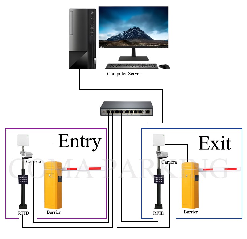 RFID wiring diagram