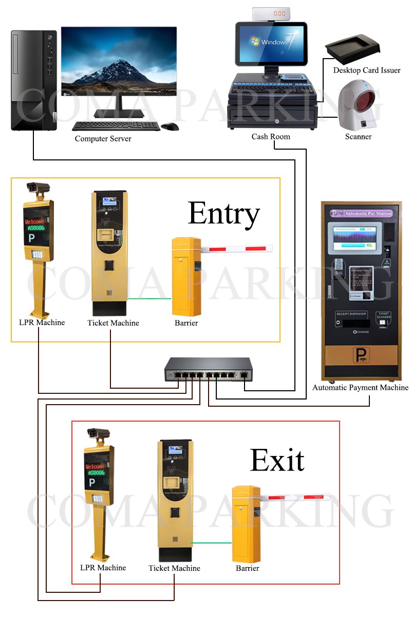 LPR parking system diagram