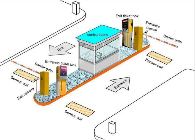 Automatic Payment Parking Management With Card System