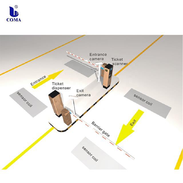 Smart Ticket Parking Lot Entry And Exit Control System Solution
