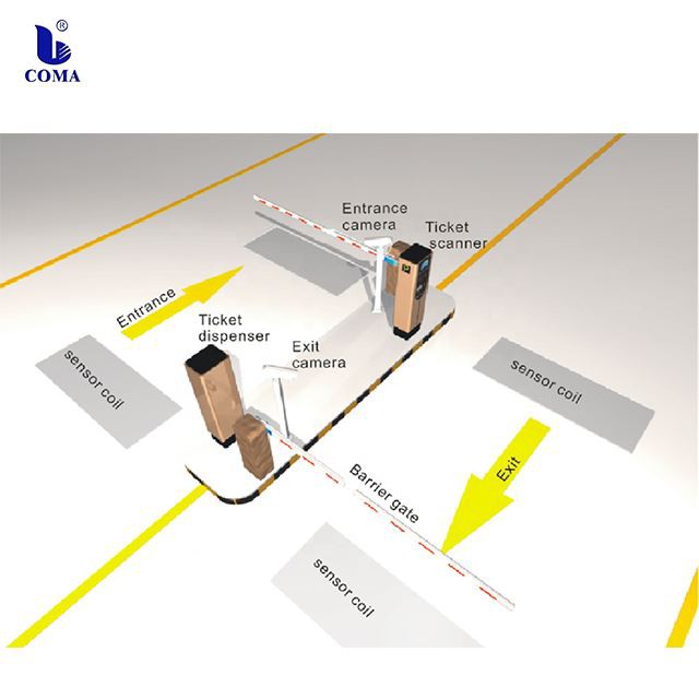 Barcode Ticket Dispenser Management System Central Parking Payment